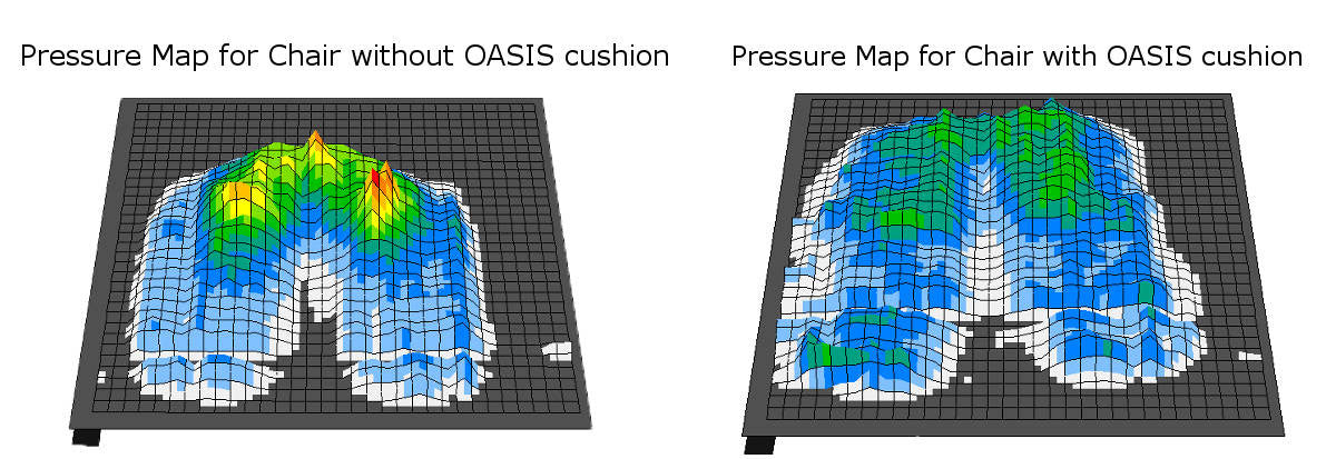 Oasis 3D Flotation Seat Cushion